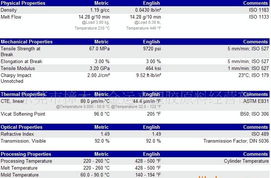 供應(yīng)抗紫外線耐候高透明水晶料PMMA 6N 價(jià)格、廠家、圖片與專業(yè)翻譯