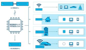 邊緣計(jì)算入口爭奪戰(zhàn) 解析微軟、亞馬遜與阿里云的戰(zhàn)略布局