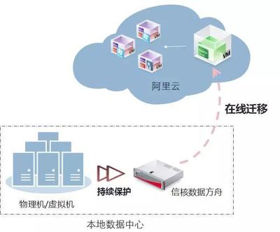 政務(wù)云2.0時(shí)代 服務(wù)為主、多云共存，信核領(lǐng)跑政府?dāng)?shù)字化轉(zhuǎn)型數(shù)據(jù)處理與存儲(chǔ)