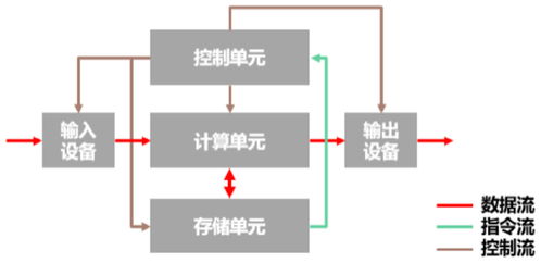 存算一體 數(shù)據(jù)處理與存儲服務的“野蠻生長”時代