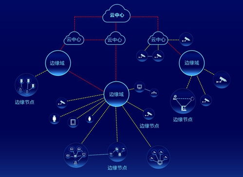 海康威視AI Cloud生態(tài)峰會四地聯(lián)動，以數(shù)據(jù)處理與存儲服務加速AI應用遍地開花